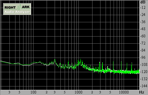 Spectrum graph